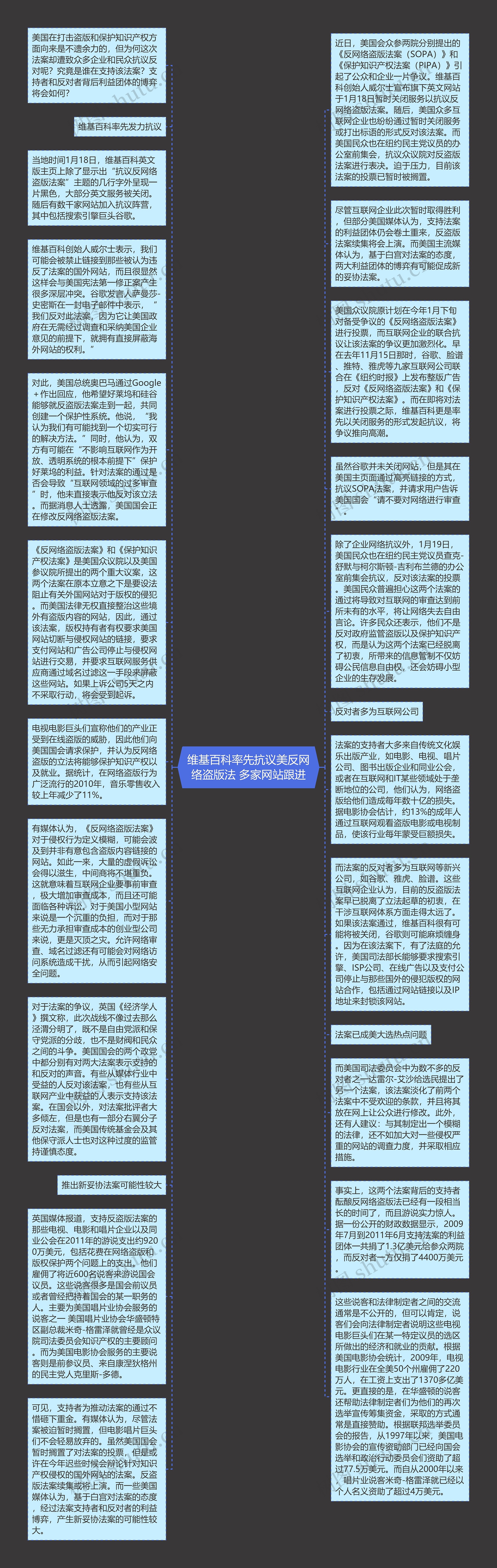 维基百科率先抗议美反网络盗版法 多家网站跟进