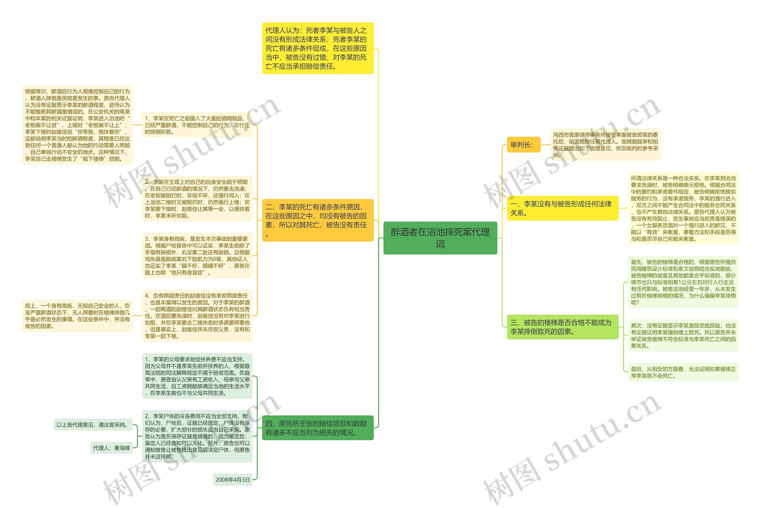 醉酒者在浴池摔死案代理词思维导图