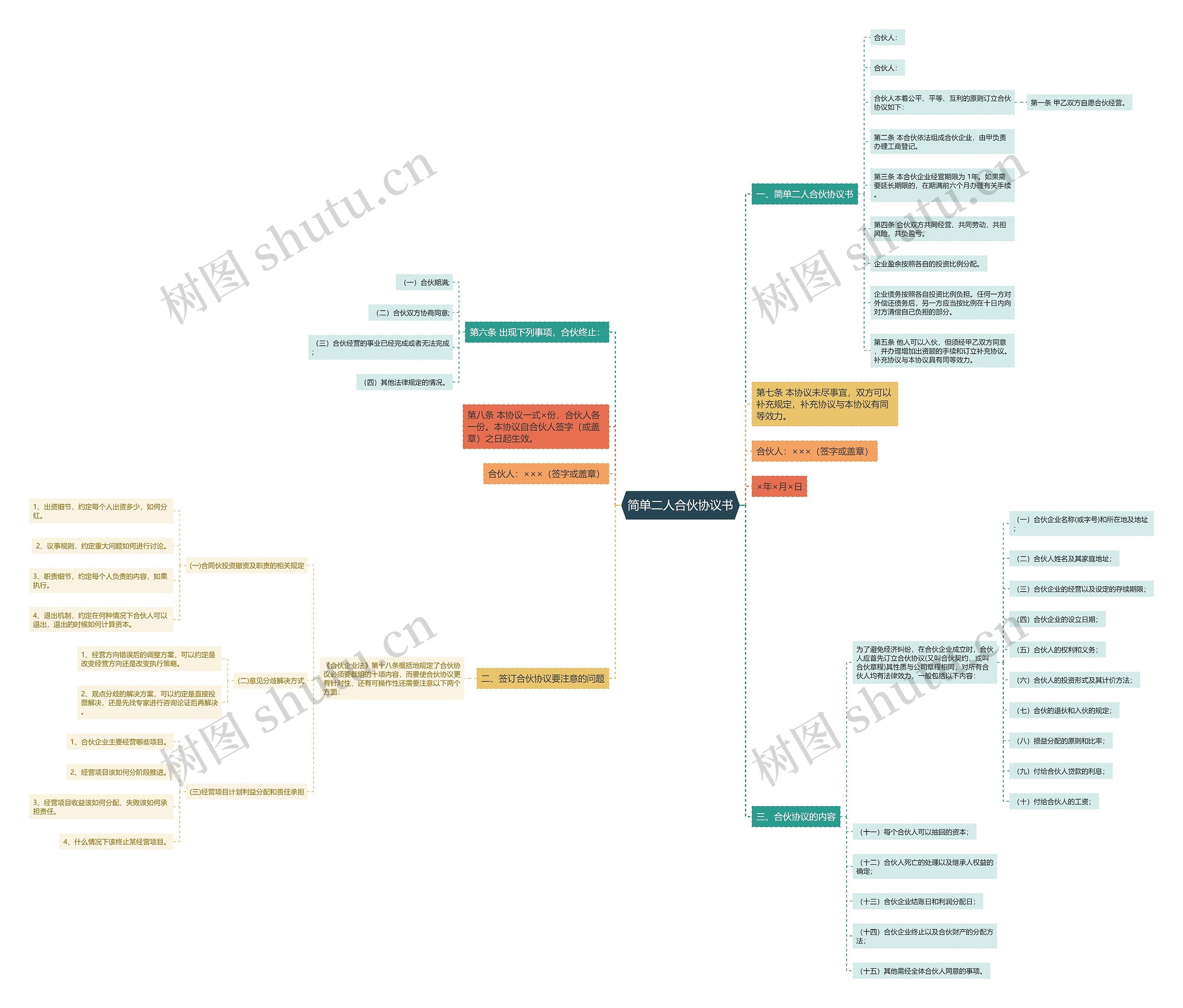 简单二人合伙协议书 简单二人合伙协议书