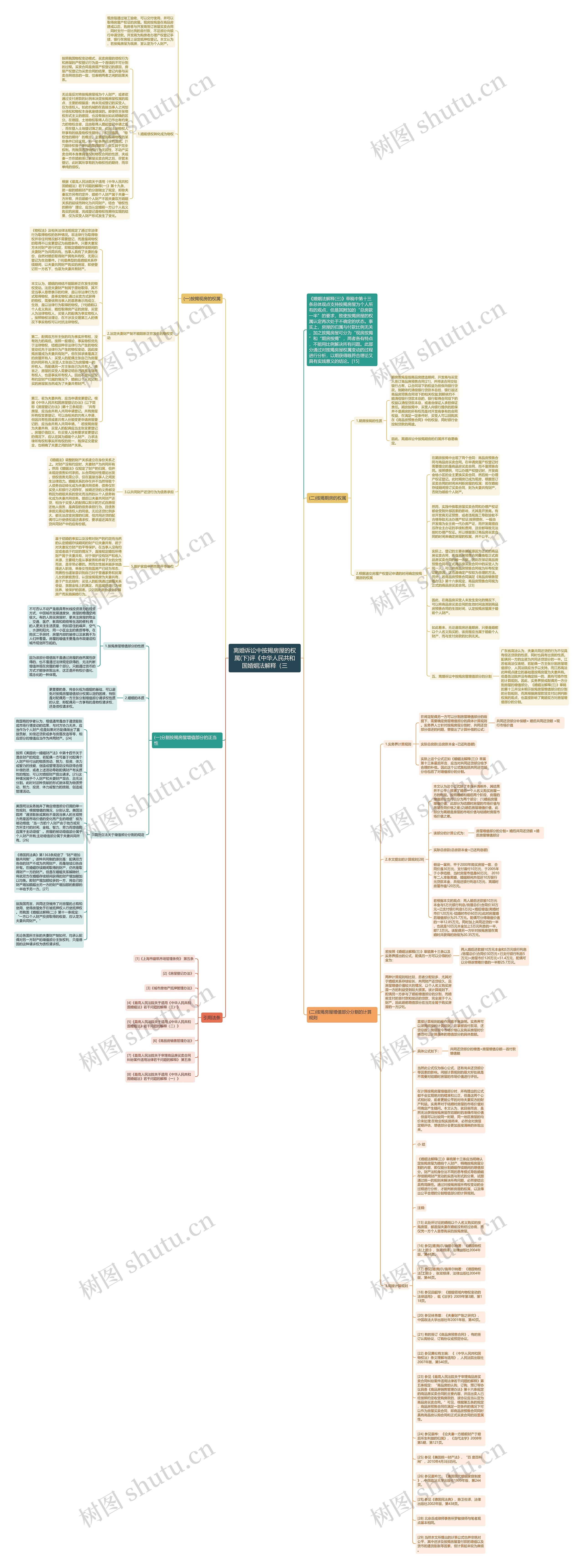 离婚诉讼中按揭房屋的权属(下)评《中华人民共和国婚姻法解释（三思维导图
