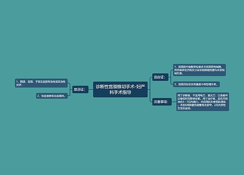 诊断性宫颈锥切手术-妇产科手术指导