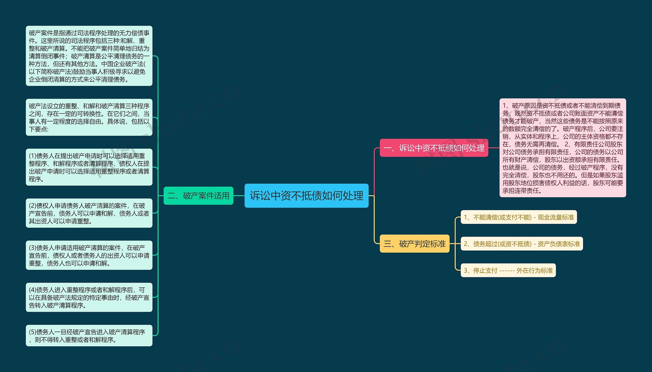 诉讼中资不抵债如何处理 诉讼中资不抵债如何处理