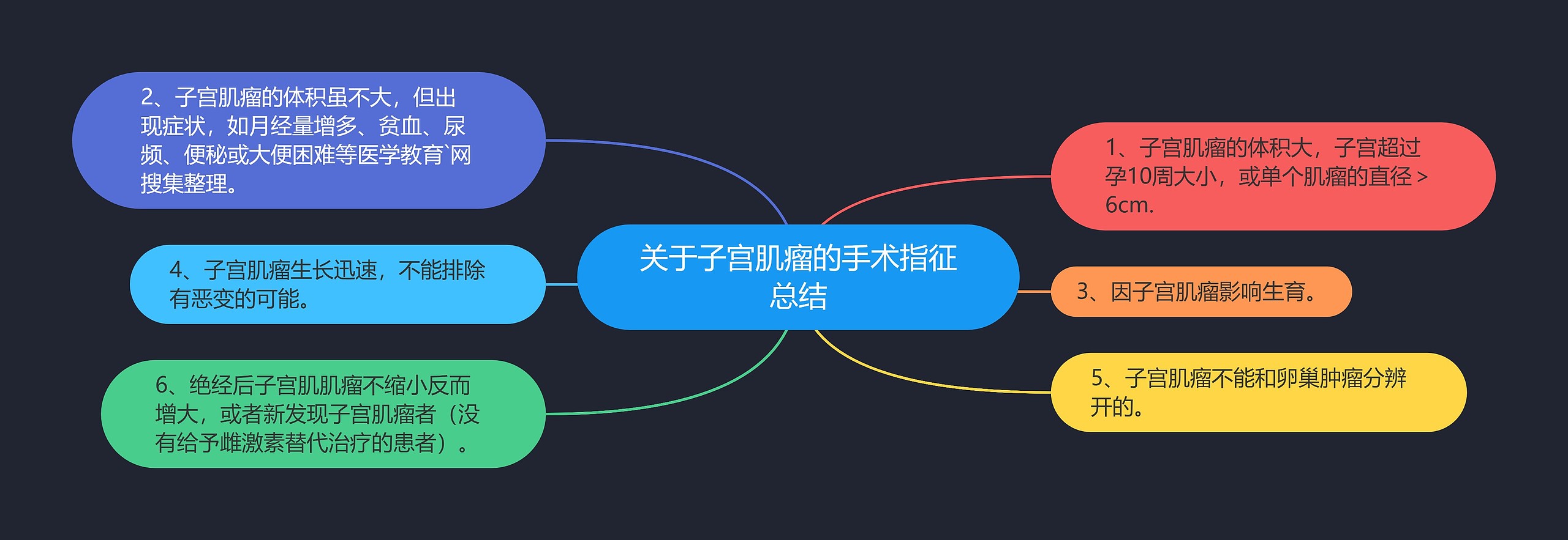 关于子宫肌瘤的手术指征总结 关于子宫肌瘤的手术指征总结