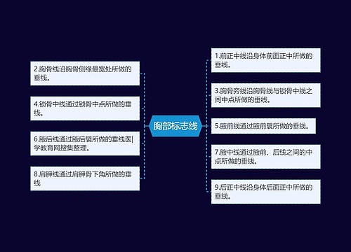 胸部标志线