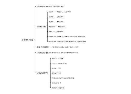 工程计价特征
