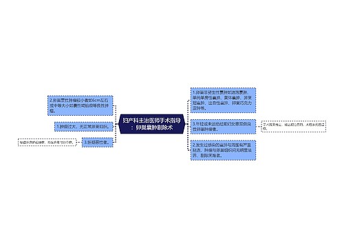 妇产科主治医师手术指导：卵巢囊肿剔除术