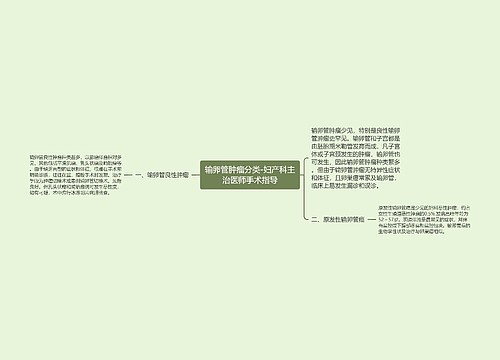 输卵管肿瘤分类-妇产科主治医师手术指导