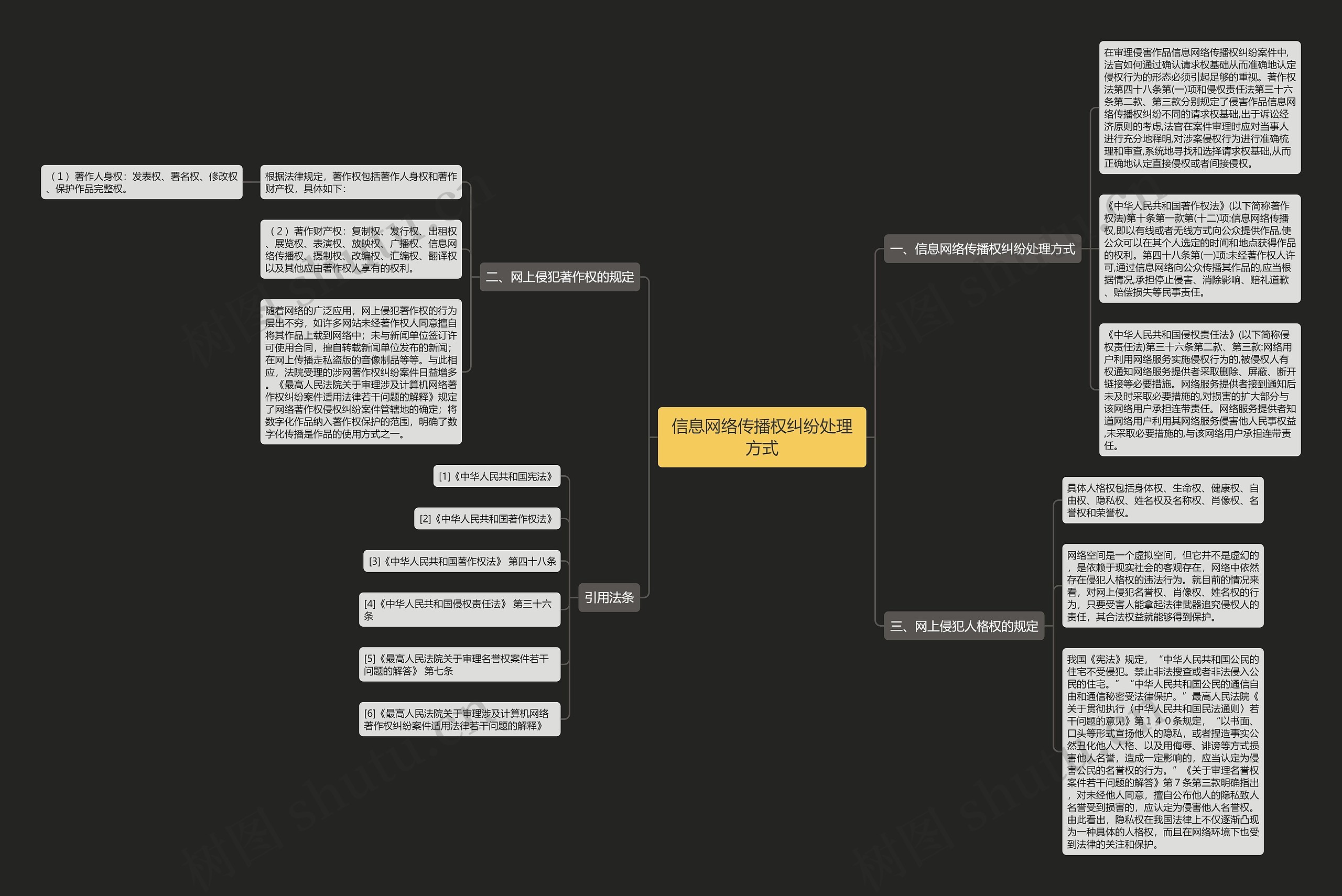 信息网络传播权纠纷处理方式思维导图