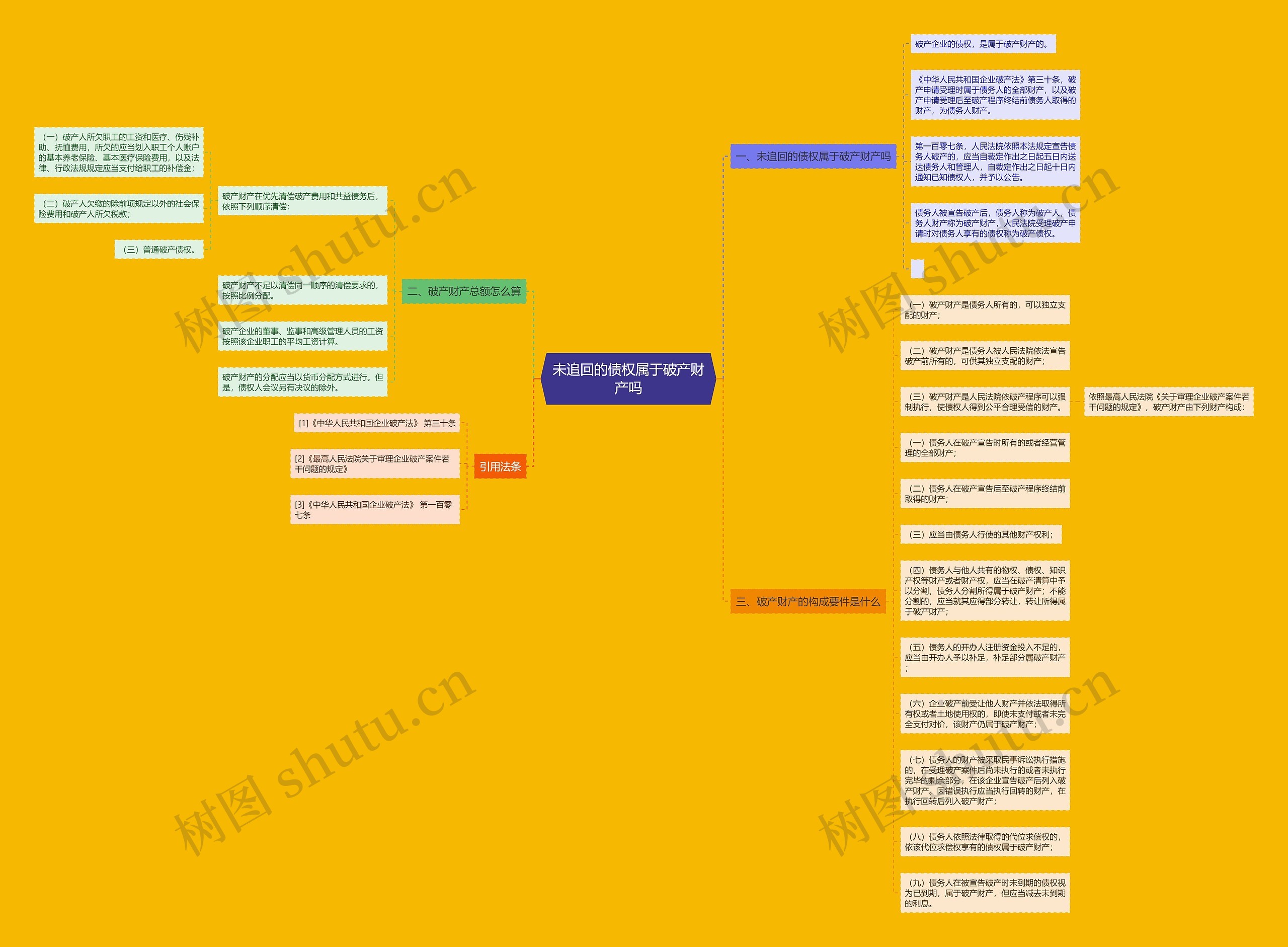 未追回的债权属于破产财产吗思维导图