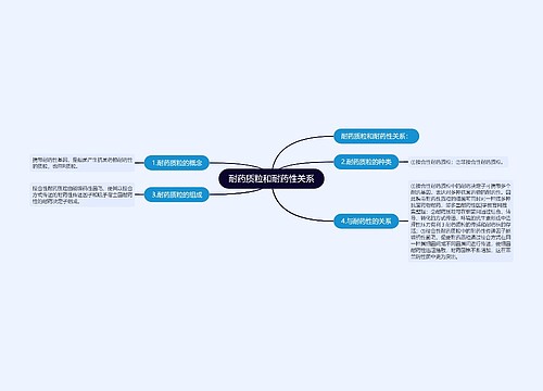 耐药质粒和耐药性关系