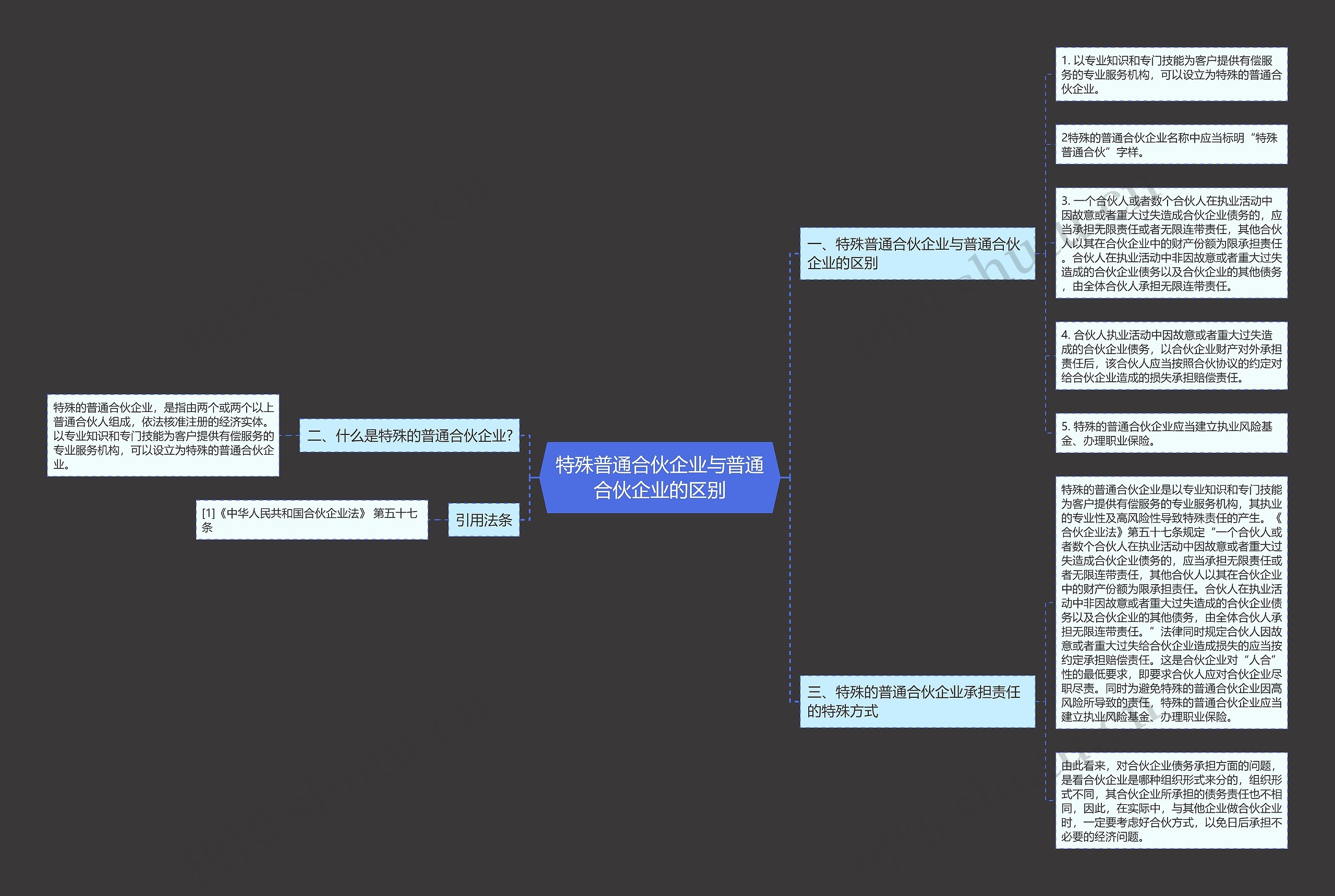 特殊普通合伙企业与普通合伙企业的区别思维导图