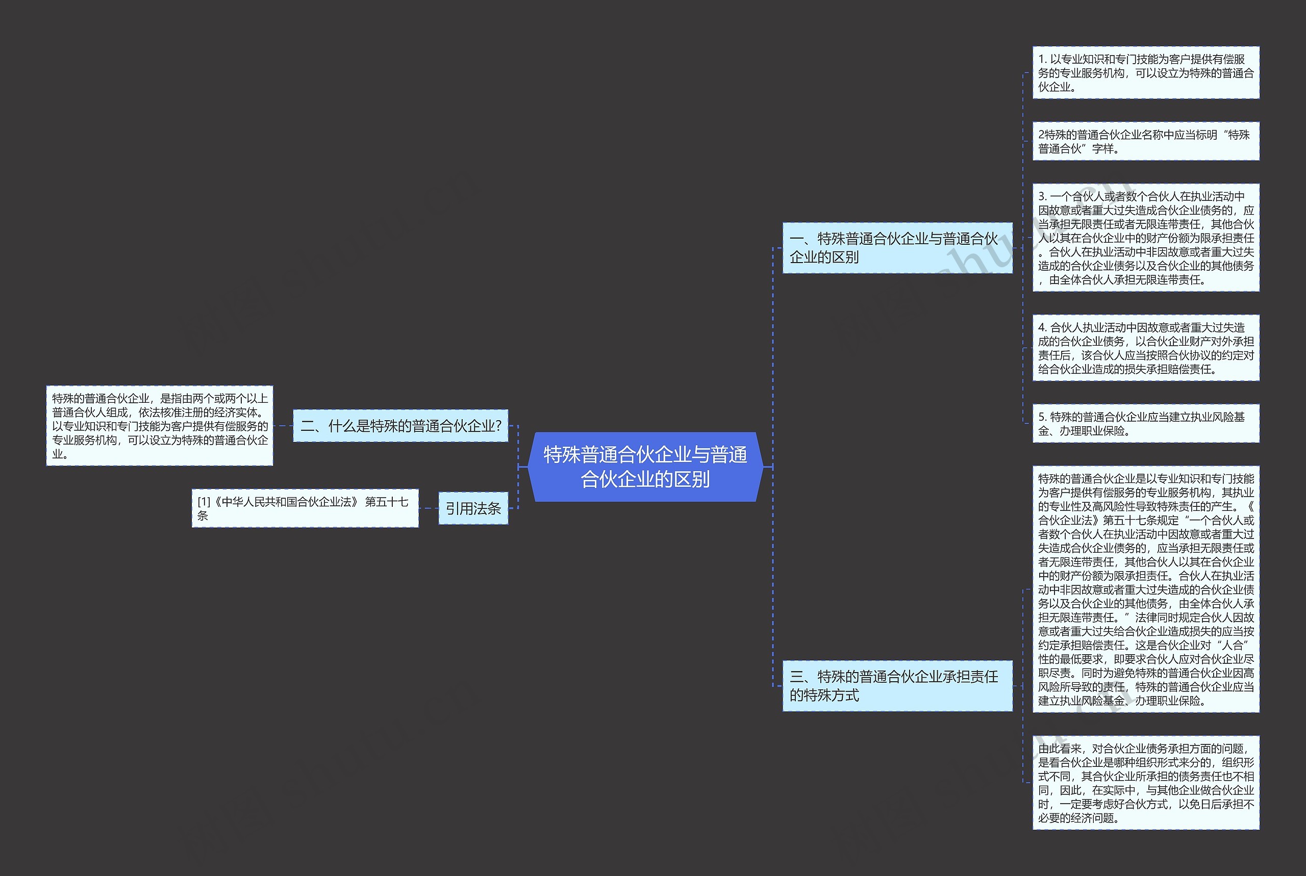 特殊普通合伙企业与普通合伙企业的区别 特殊普通合伙企业与普通合伙企业的区别