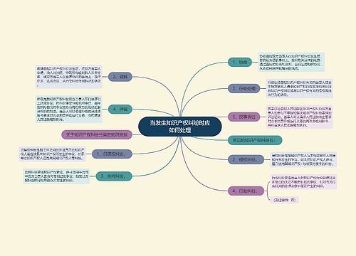 当发生知识产权纠纷时应如何处理