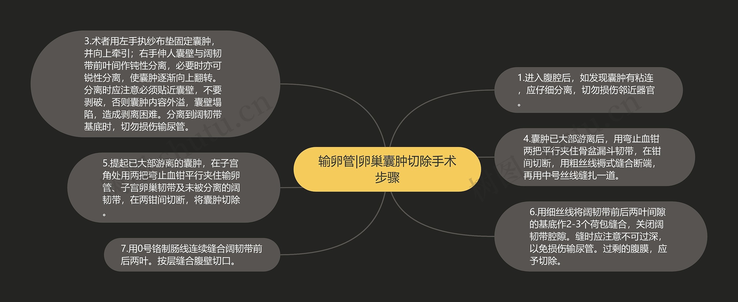 输卵管|卵巢囊肿切除手术步骤 输卵管|卵巢囊肿切除手术步骤