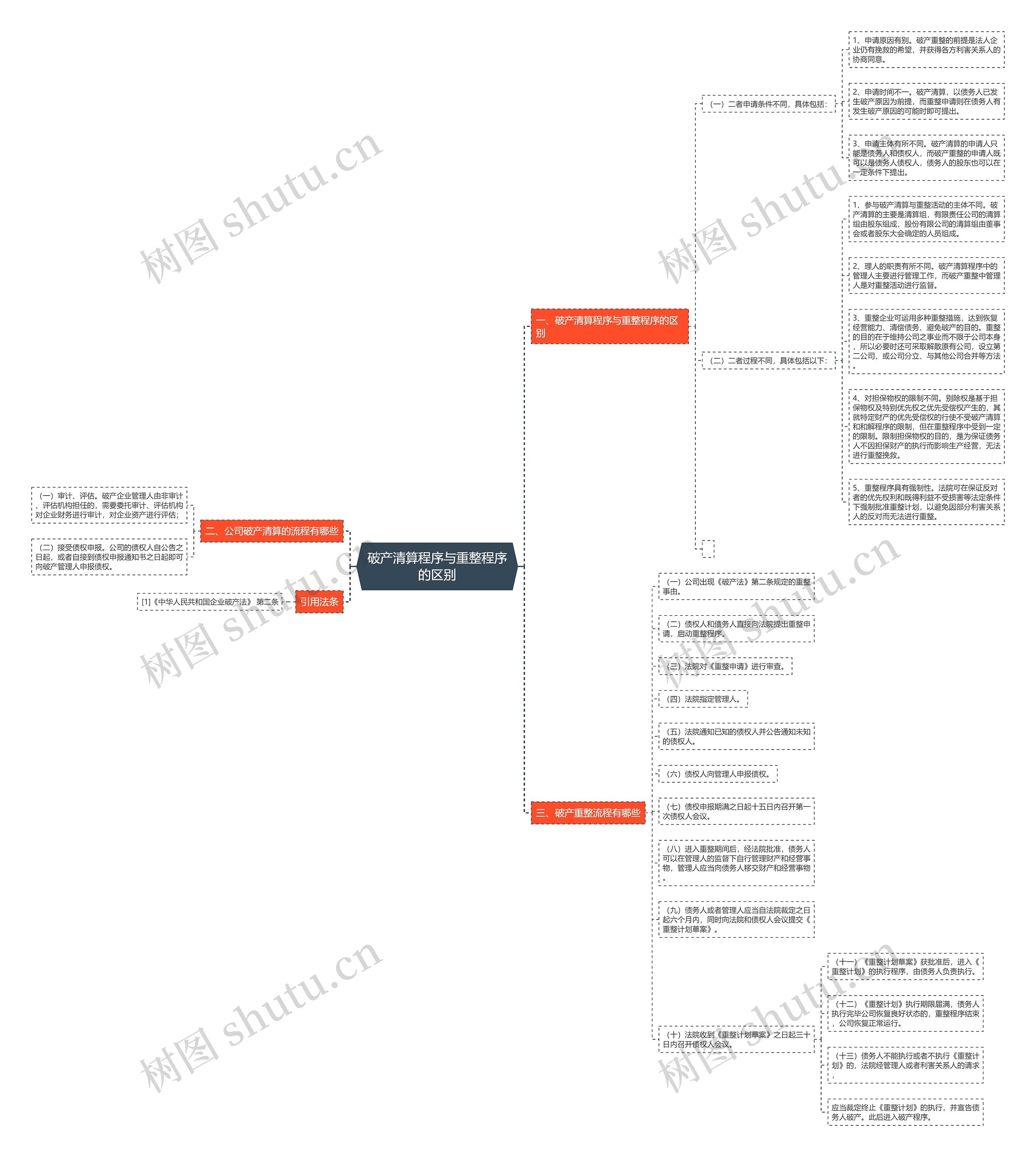 破产清算程序与重整程序的区别 破产清算程序与重整程序的区别