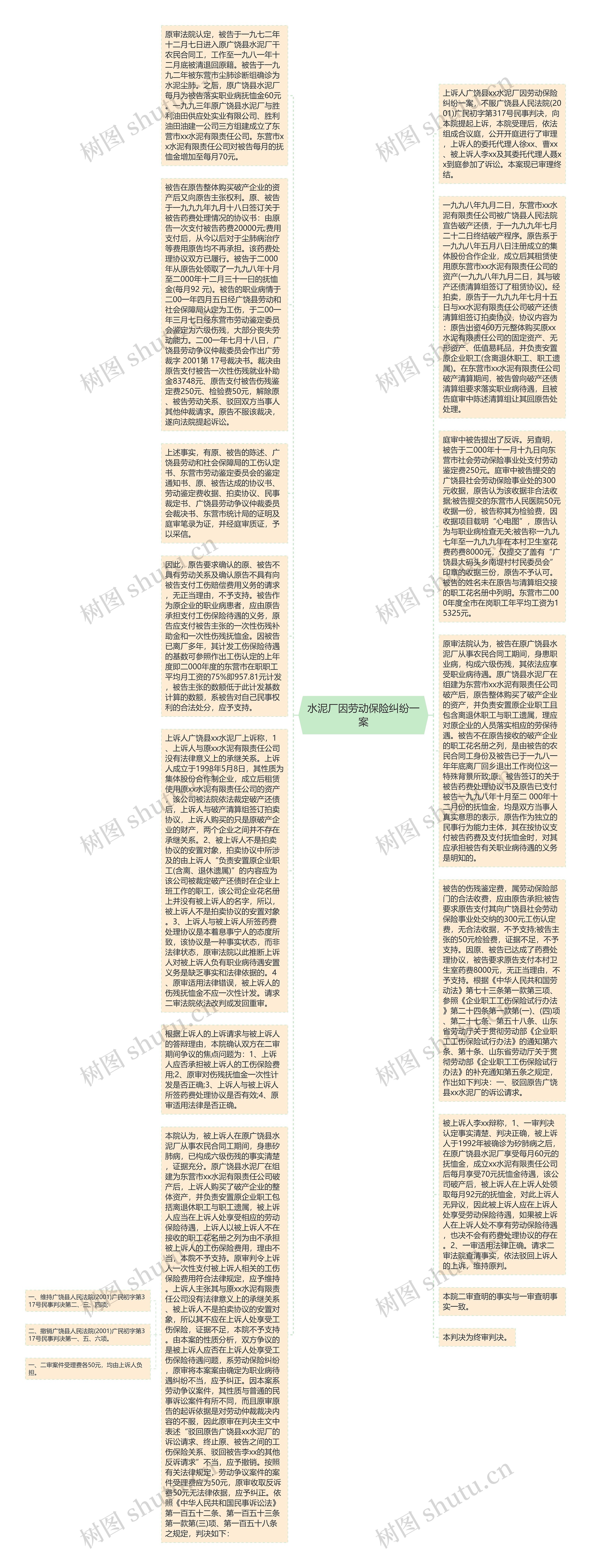 水泥厂因劳动保险纠纷一案思维导图