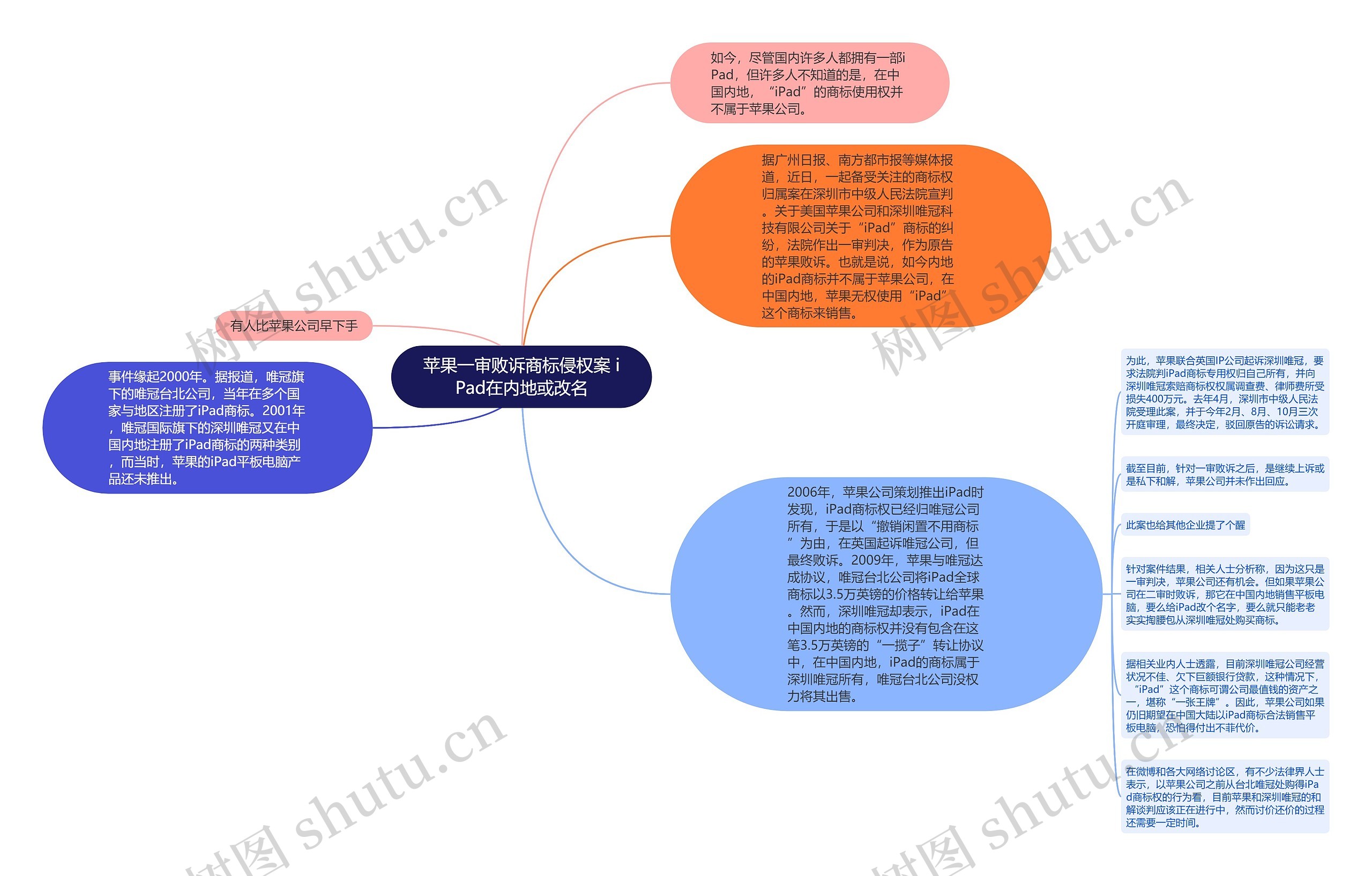 苹果一审败诉商标侵权案 iPad在内地或改名思维导图