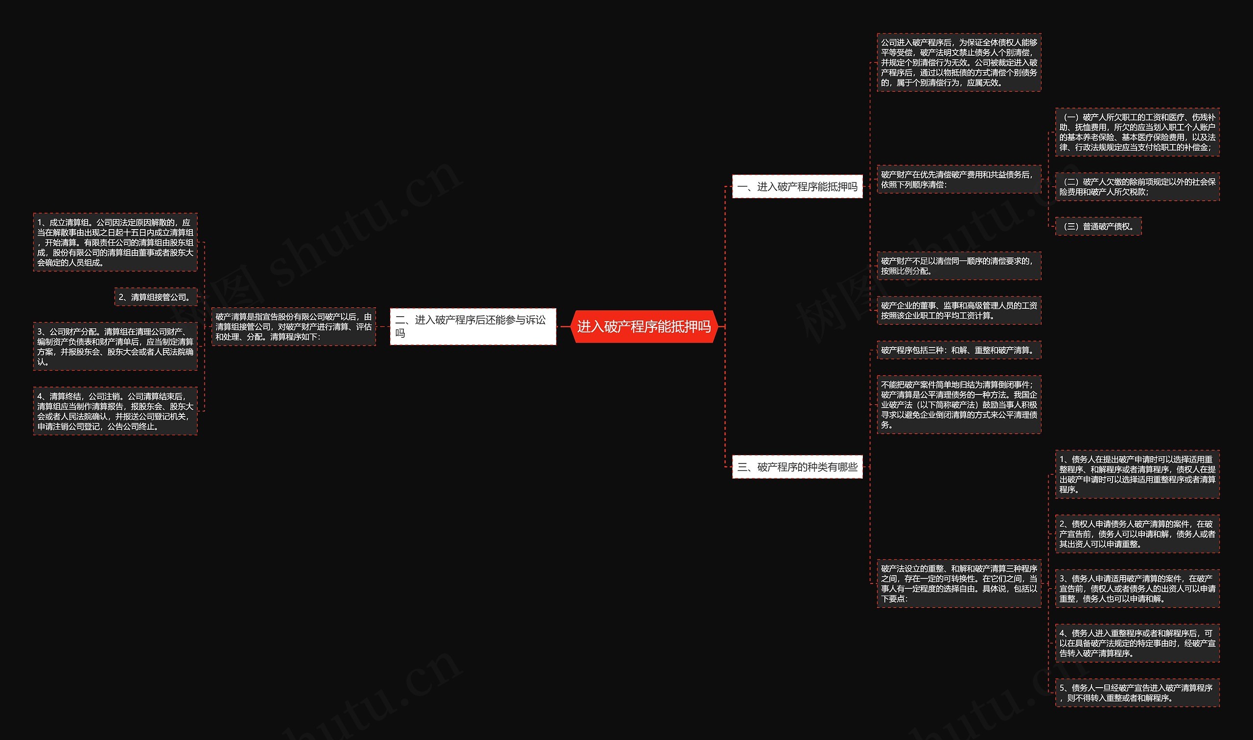 进入破产程序能抵押吗思维导图