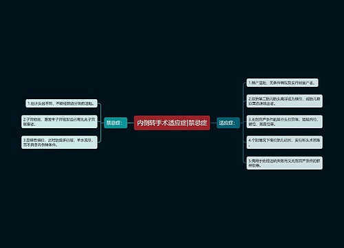 内倒转手术适应症|禁忌症