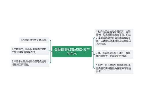 会阴侧切术的适应症-妇产科手术