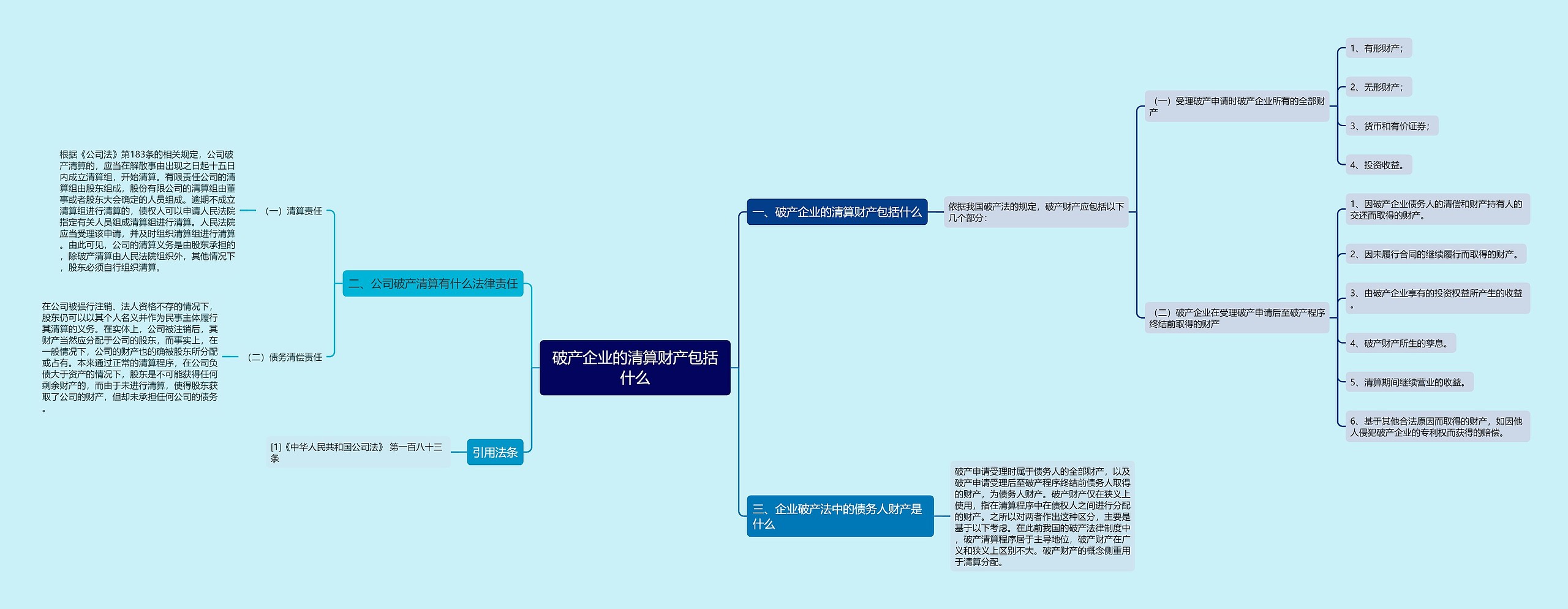 破产企业的清算财产包括什么