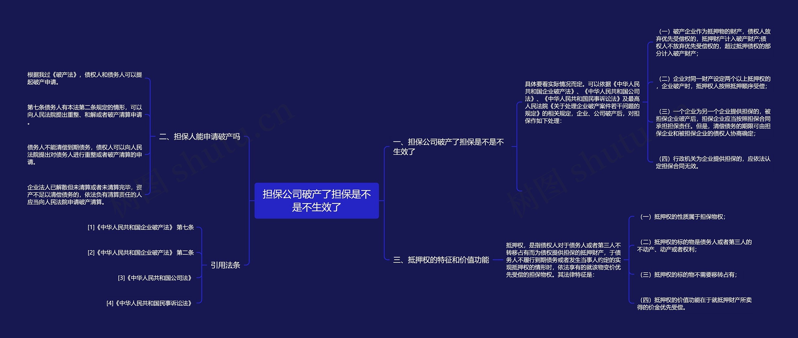 担保公司破产了担保是不是不生效了思维导图