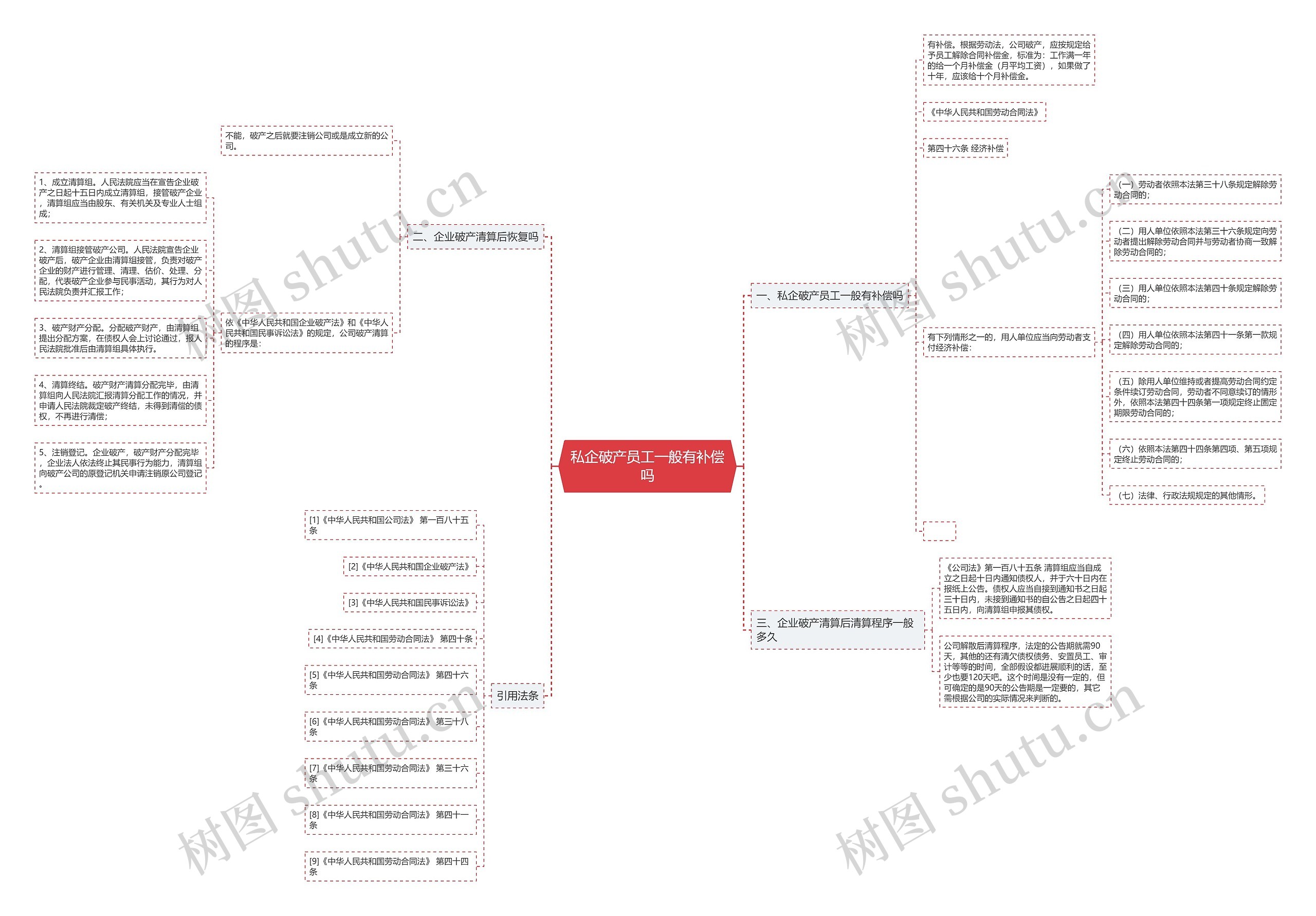 私企破产员工一般有补偿吗 私企破产员工一般有补偿吗