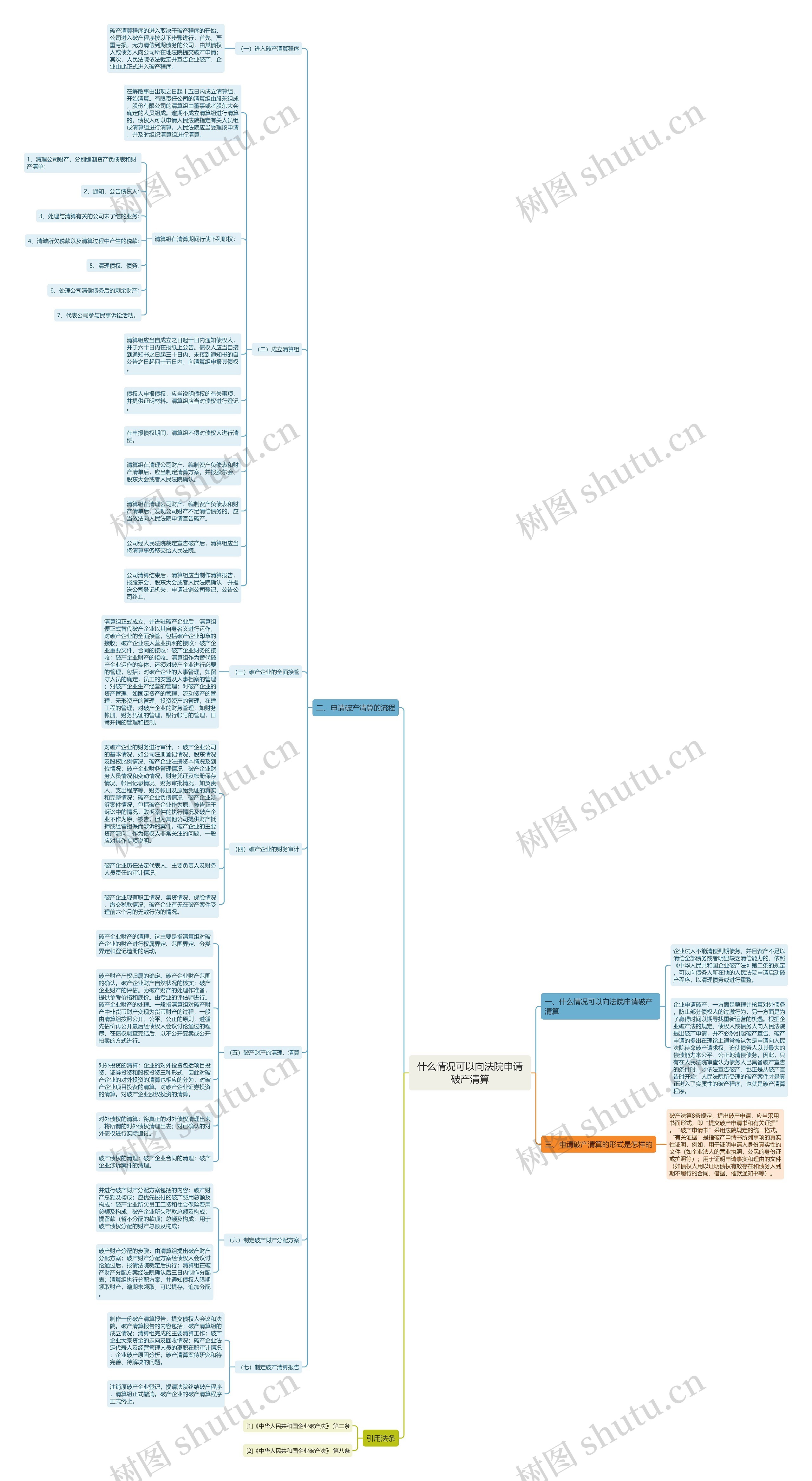 什么情况可以向法院申请破产清算 什么情况可以向法院申请破产清算