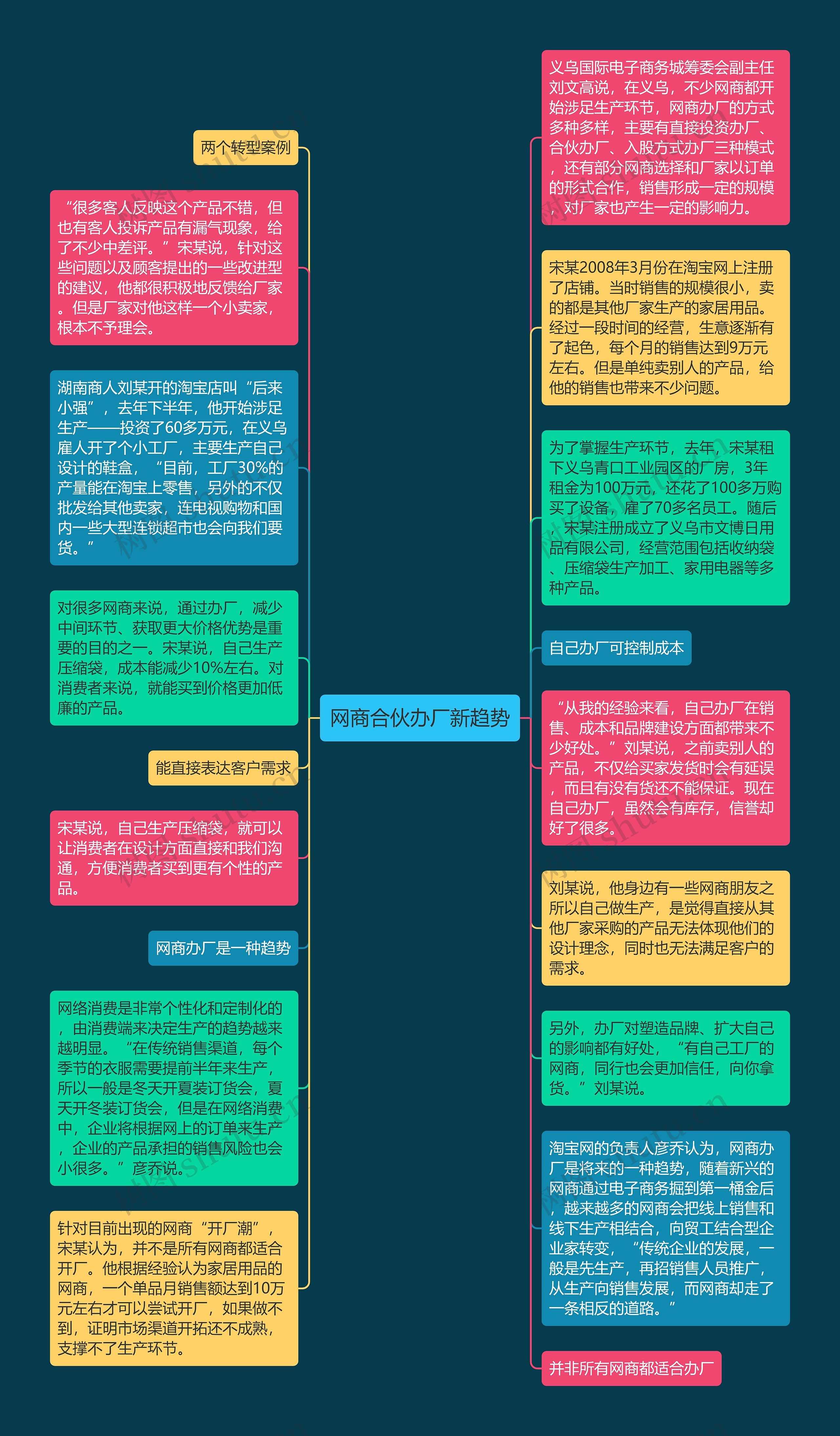 网商合伙办厂新趋势