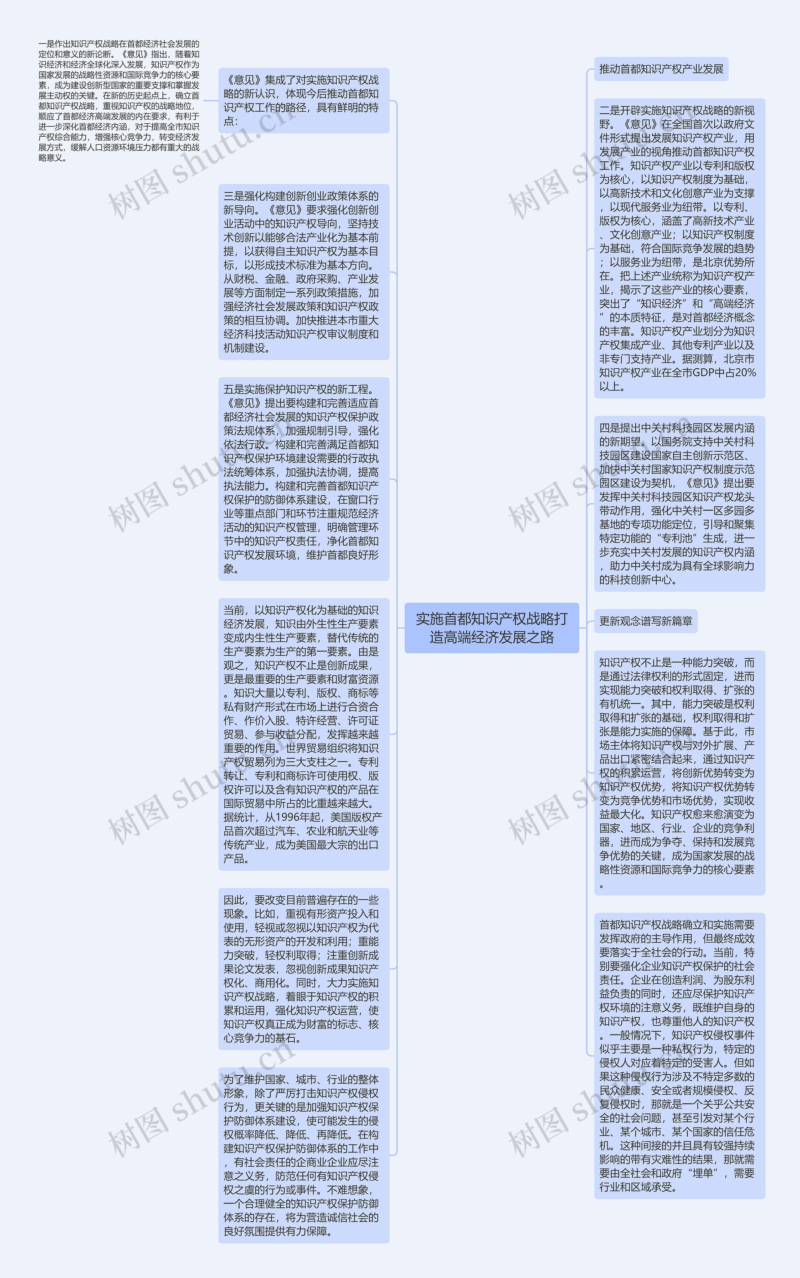 实施首都知识产权战略打造高端经济发展之路