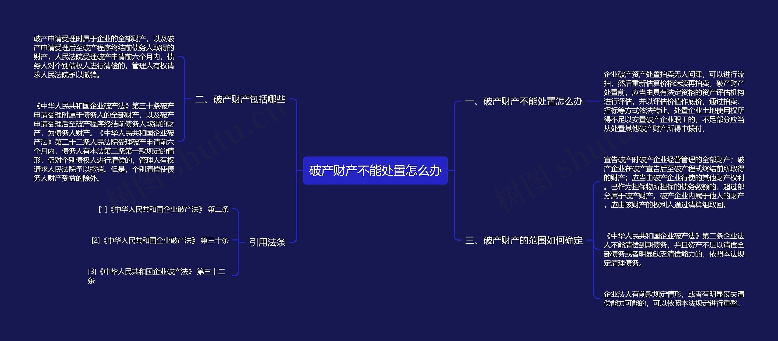 破产财产不能处置怎么办思维导图