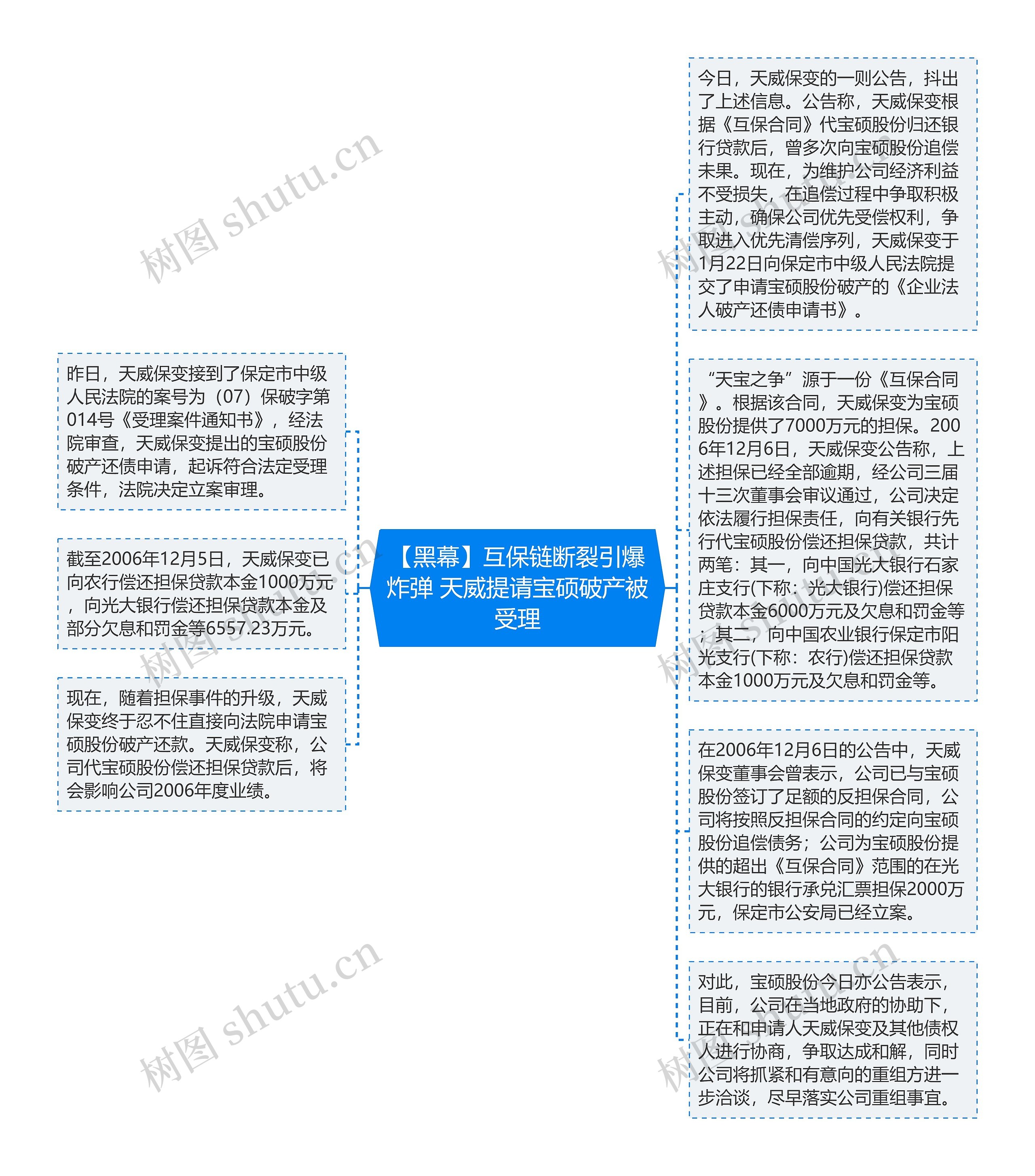 【黑幕】互保链断裂引爆炸弹 天威提请宝硕破产被受理