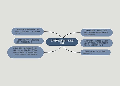 宫内节育器放置手术注意事项