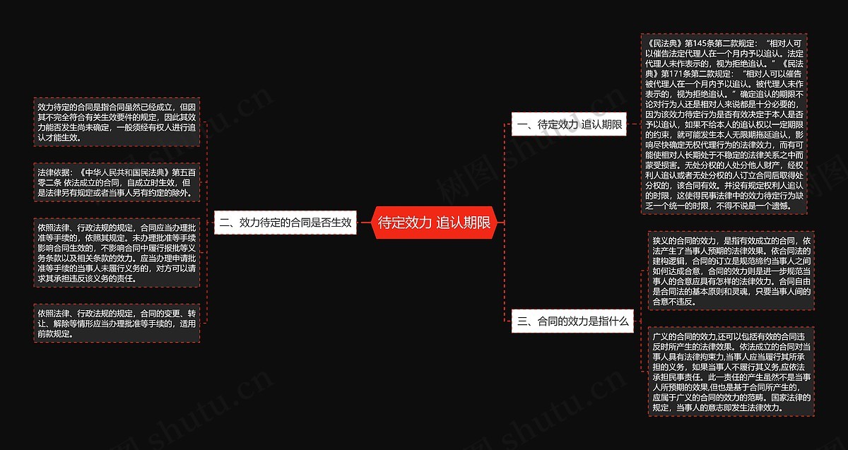 待定效力 追认期限思维导图_编号p7500774-TreeMind树图
