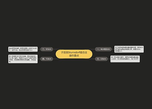 子宫颈Sturmdorf缝合法操作要点