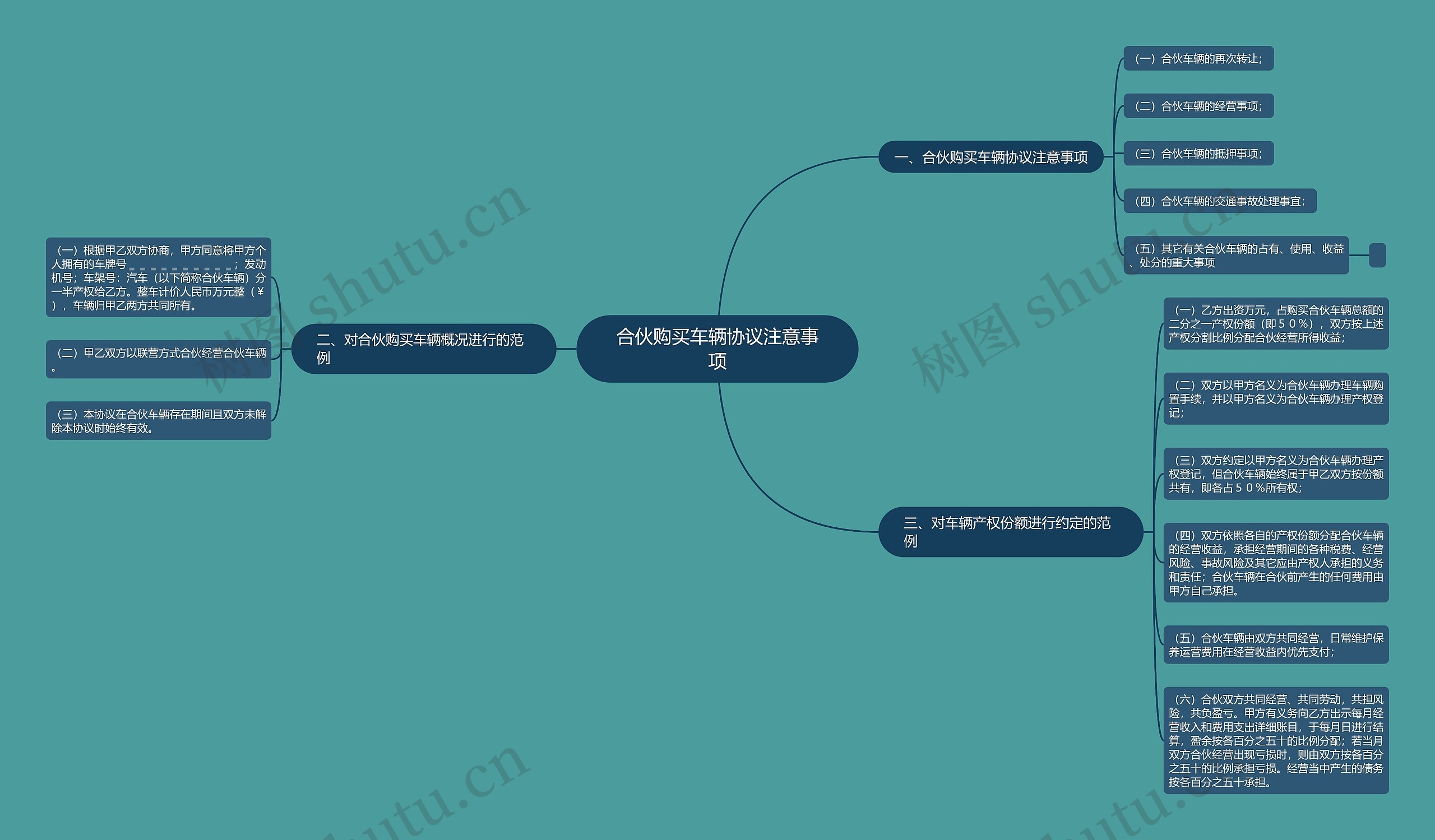 合伙购买车辆协议注意事项 合伙购买车辆协议注意事项