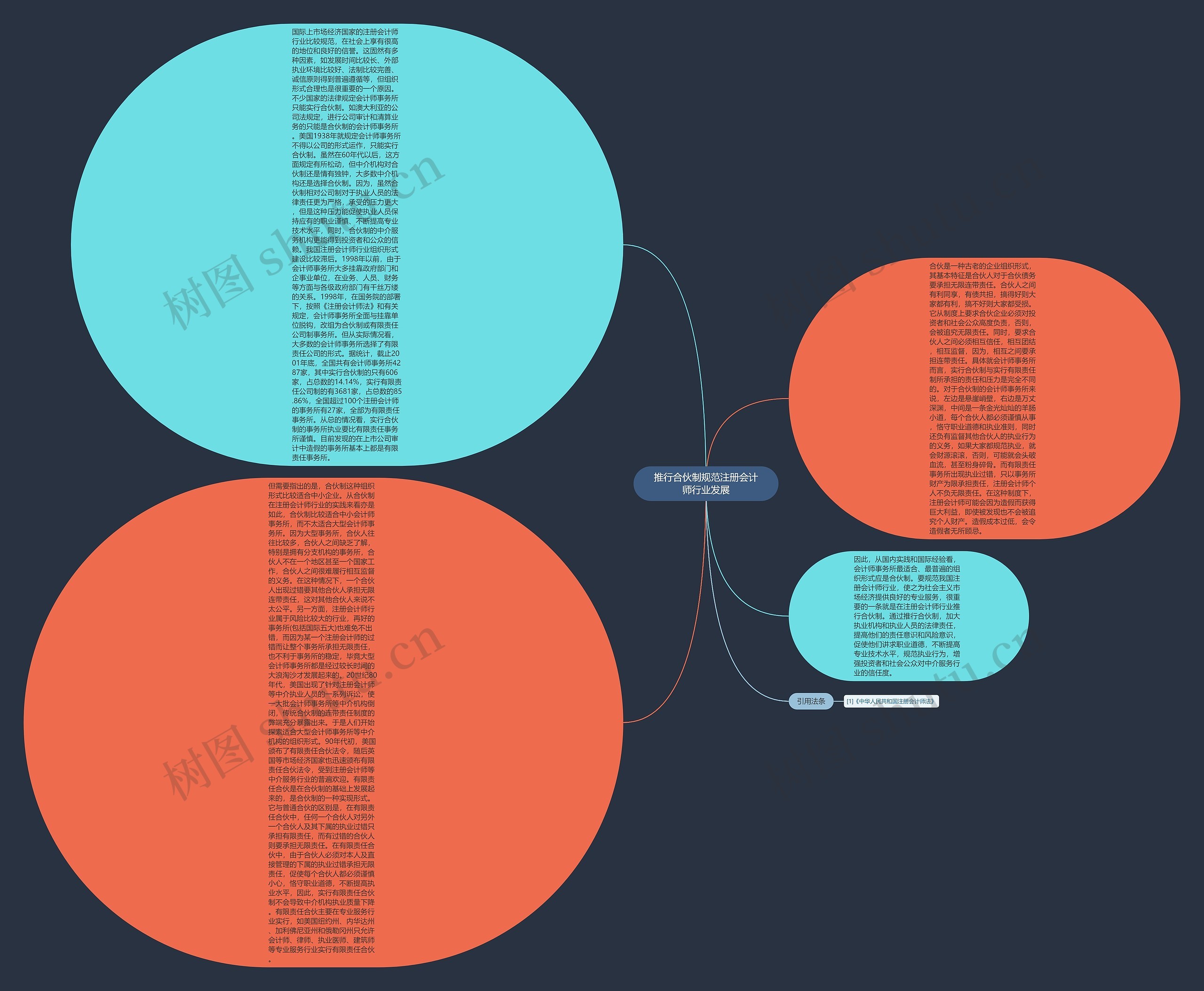 推行合伙制规范注册会计师行业发展