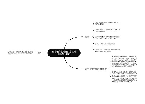 宣告破产之后财产分配顺序是怎么样的