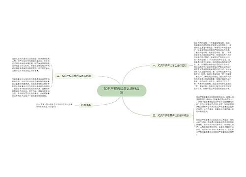 知识产权诉讼怎么进行应对