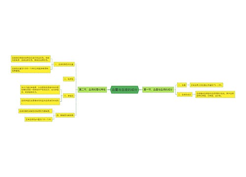 血量与血液的成分
