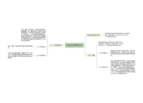 引起炎症原因分析