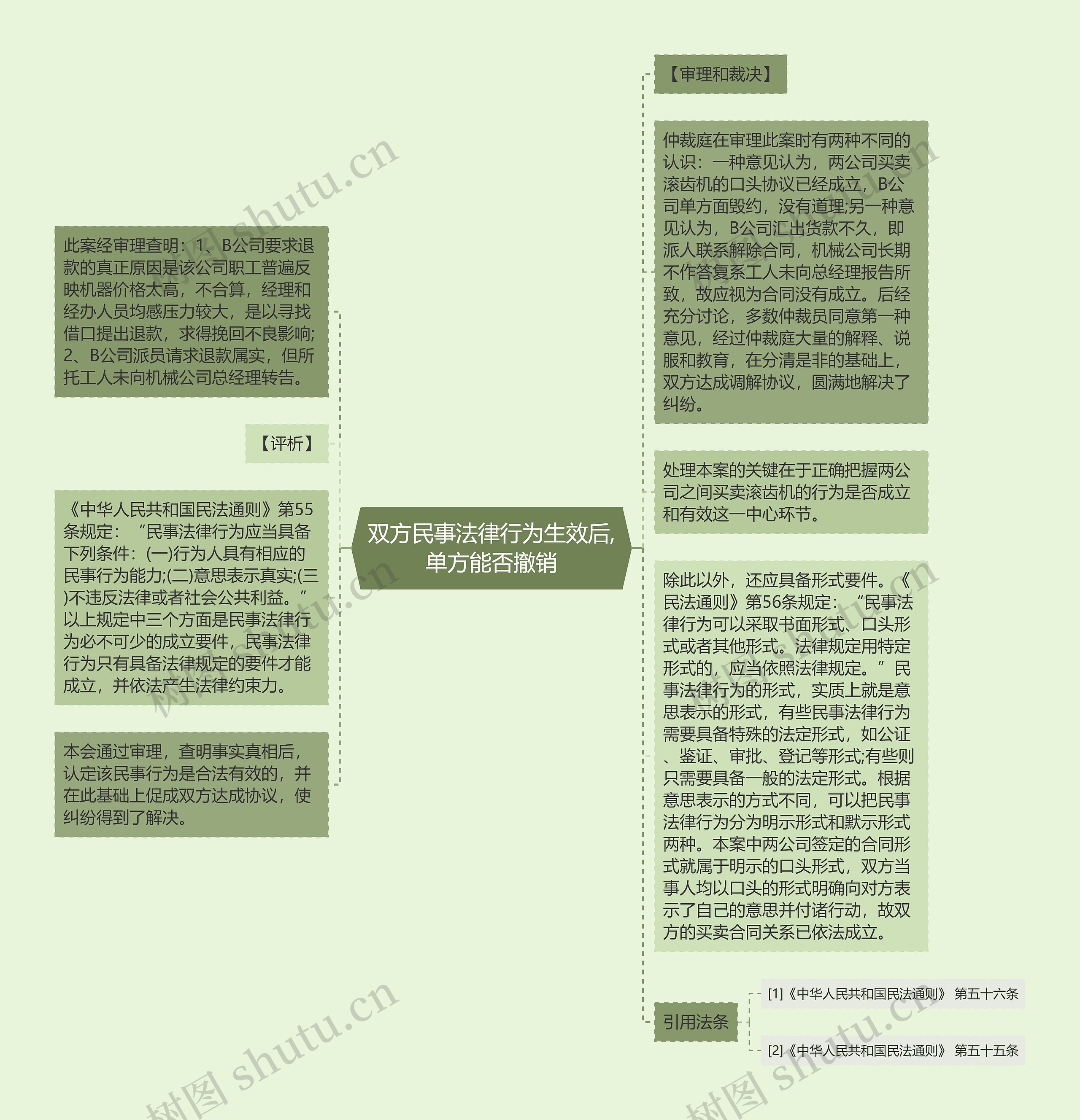 双方民事法律行为生效后,单方能否撤销 双方民事法律行为生效后,单方能否撤销