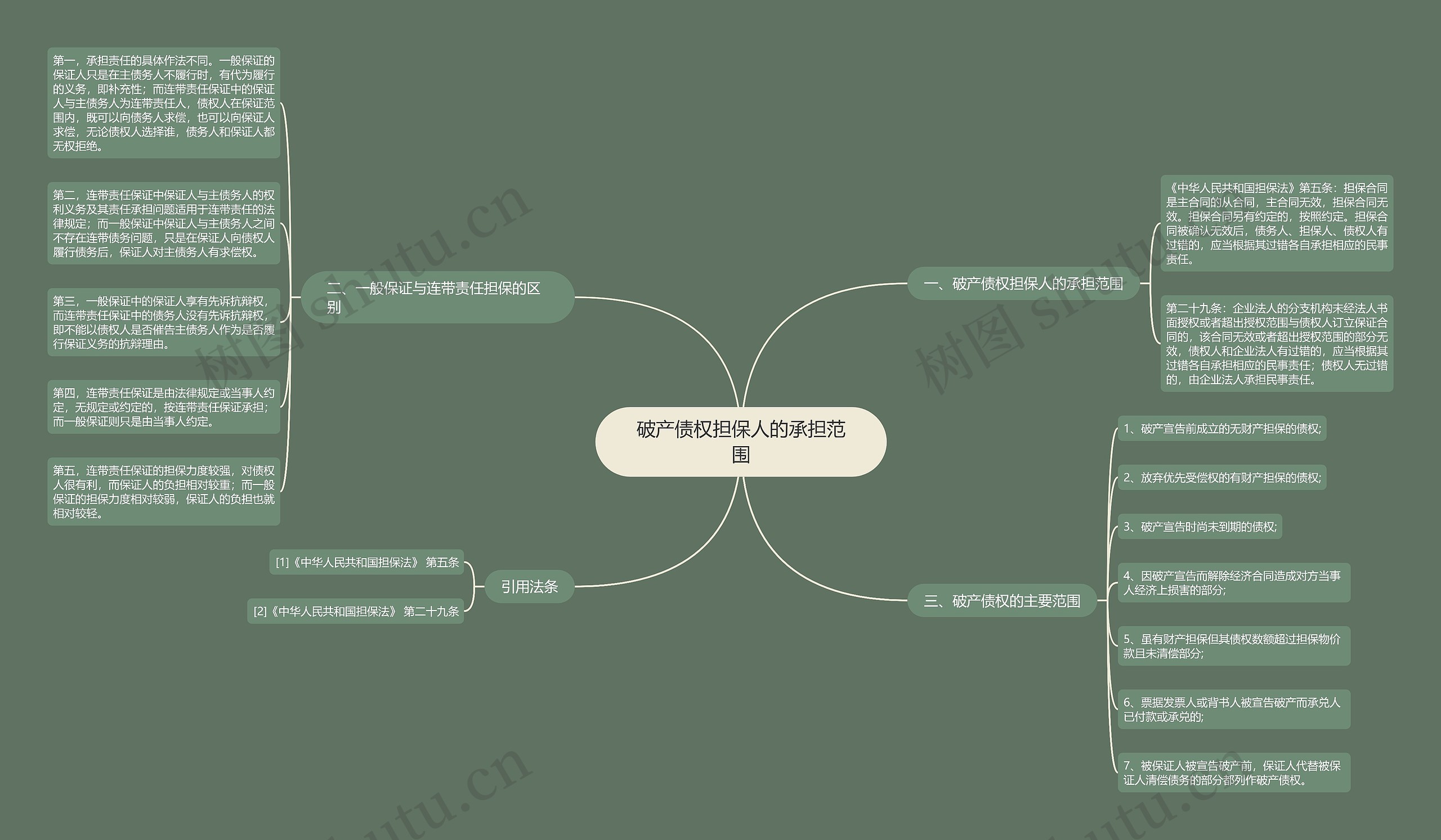 破产债权担保人的承担范围