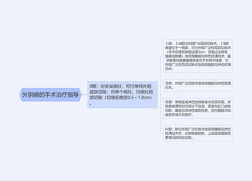 外阴癌的手术治疗指导