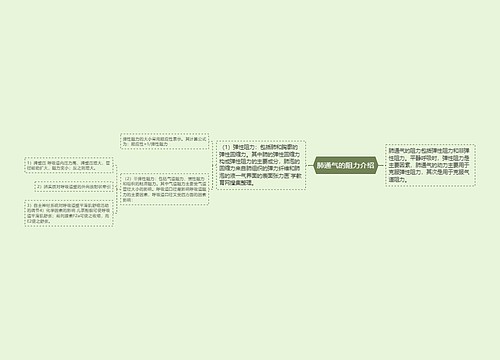 肺通气的阻力介绍