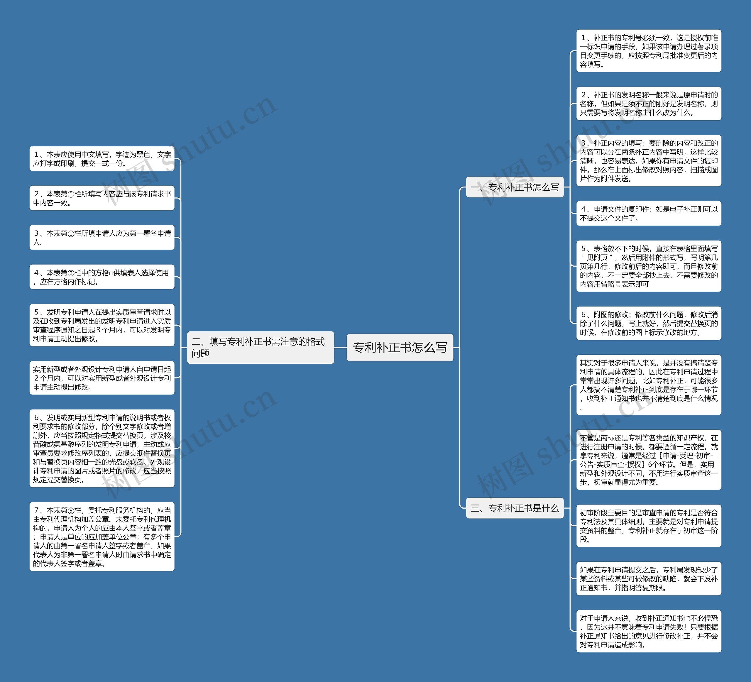 专利补正书怎么写思维导图