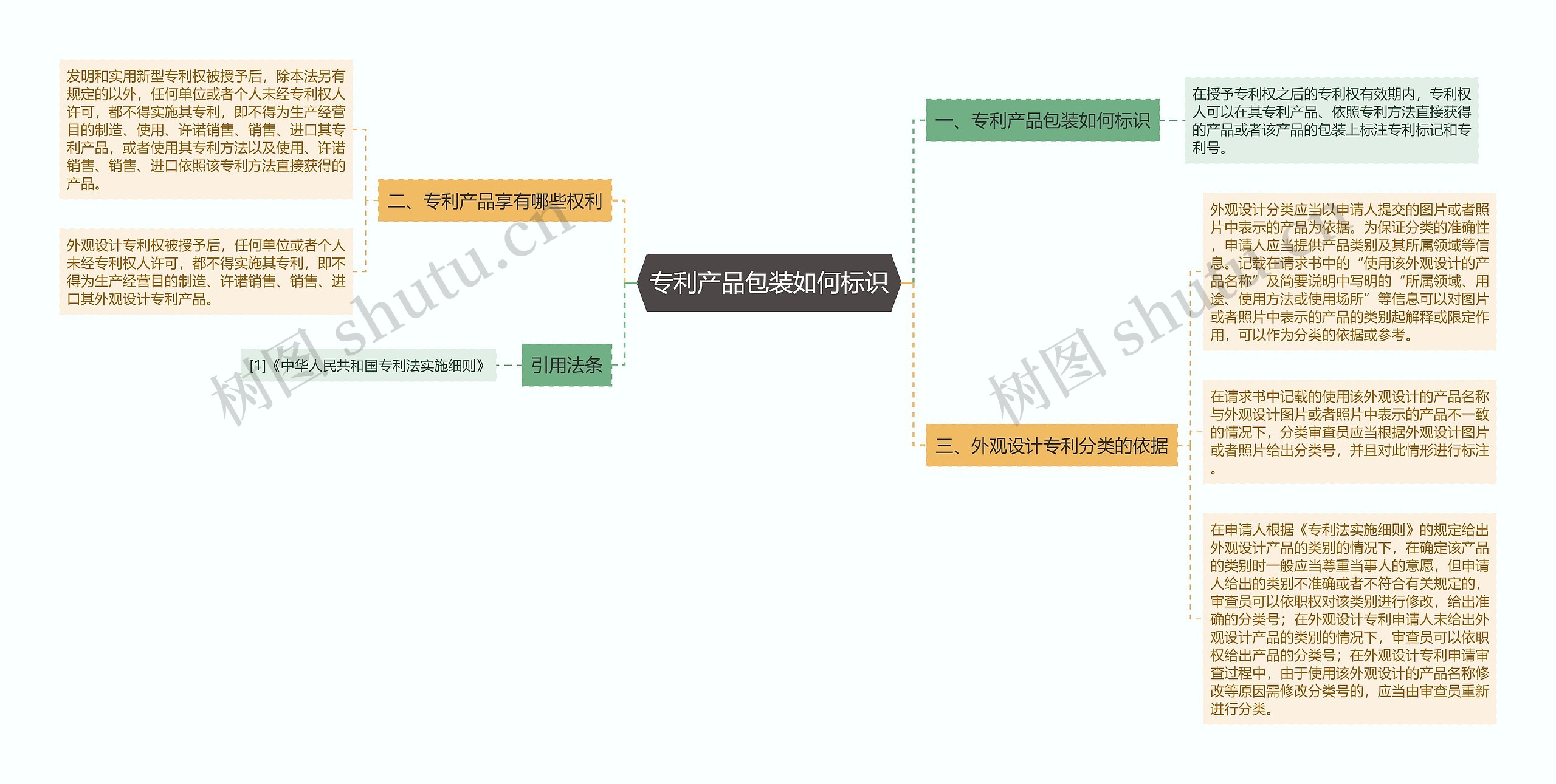 专利产品包装如何标识