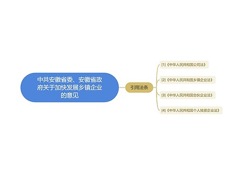 中共安徽省委、安徽省政府关于加快发展乡镇企业的意见