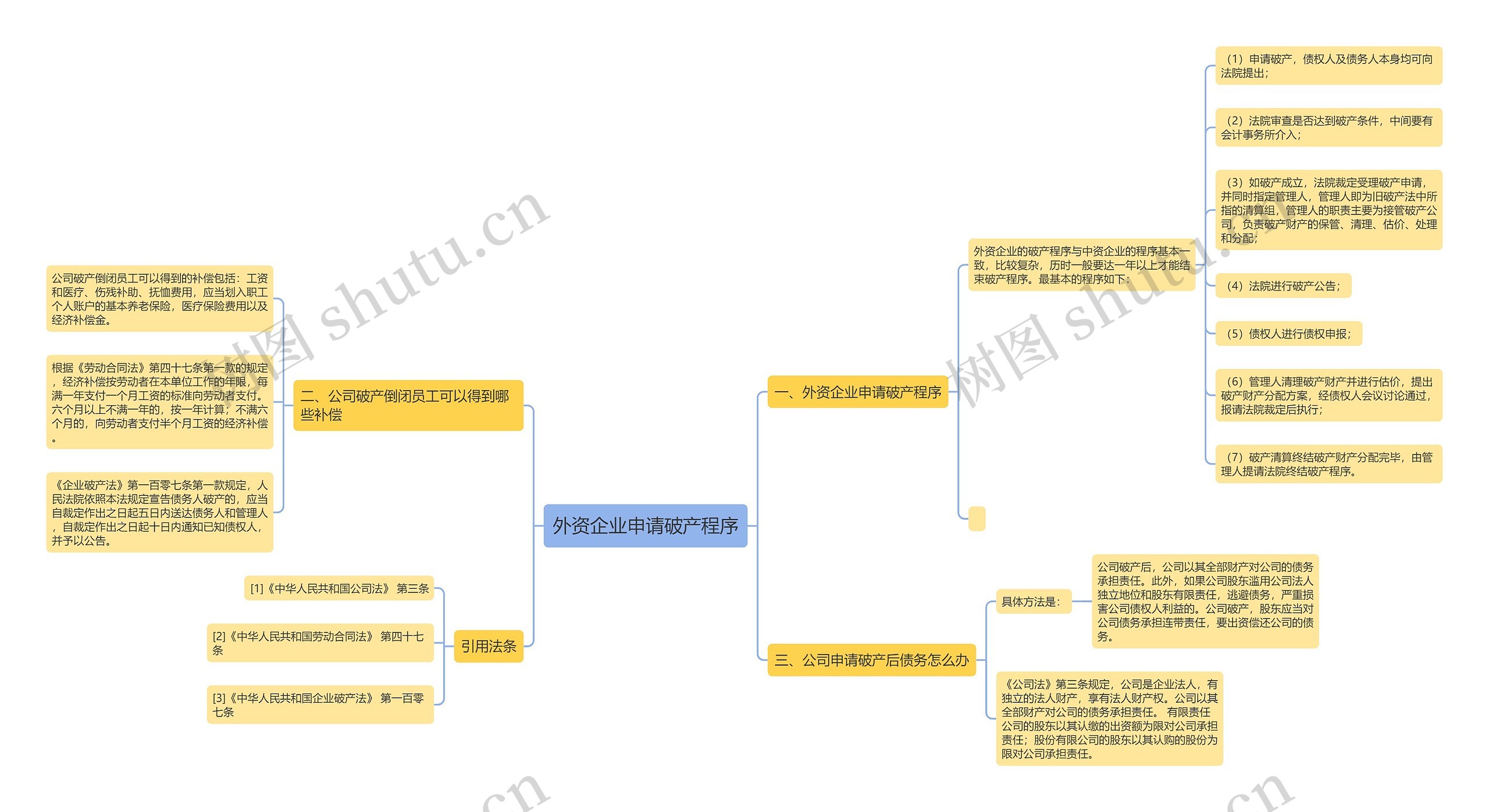 外资企业申请破产程序