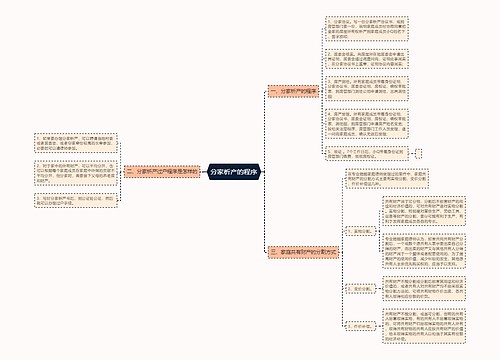 分家析产的程序